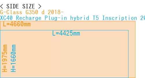 #G-Class G350 d 2018- + XC40 Recharge Plug-in hybrid T5 Inscription 2018-